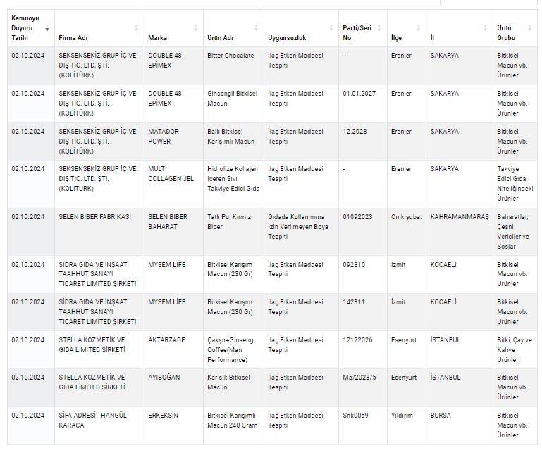 Tarım ve Orman Bakanlığı Taklit Tağşiş Listesi 2024 yenilendi 14